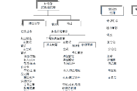 解决公司欠账3大招